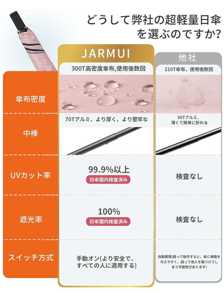 JARMUI Folding Ultra Lightweight UV Protection Light Heat For Sunny and Rainy 300T Super Water Folding Umbrella for Women and Windproof and Water Easy