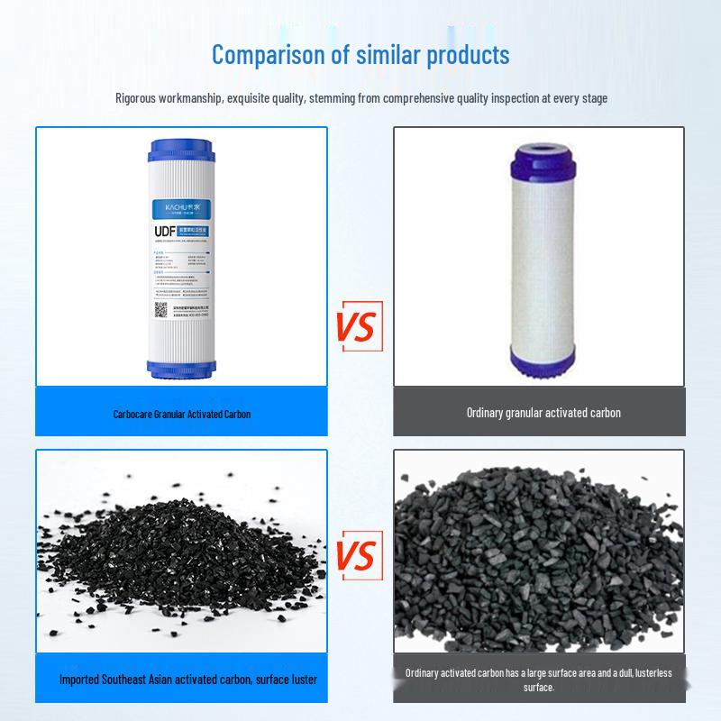 Universal Granular Carbon Filter Cartridge for RO Water Purifiers