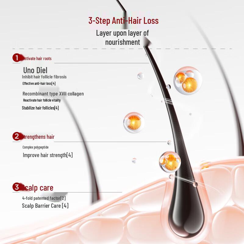 Little Arrow Anti-Hair Loss Shampoo & Collagen Shower Gel Set