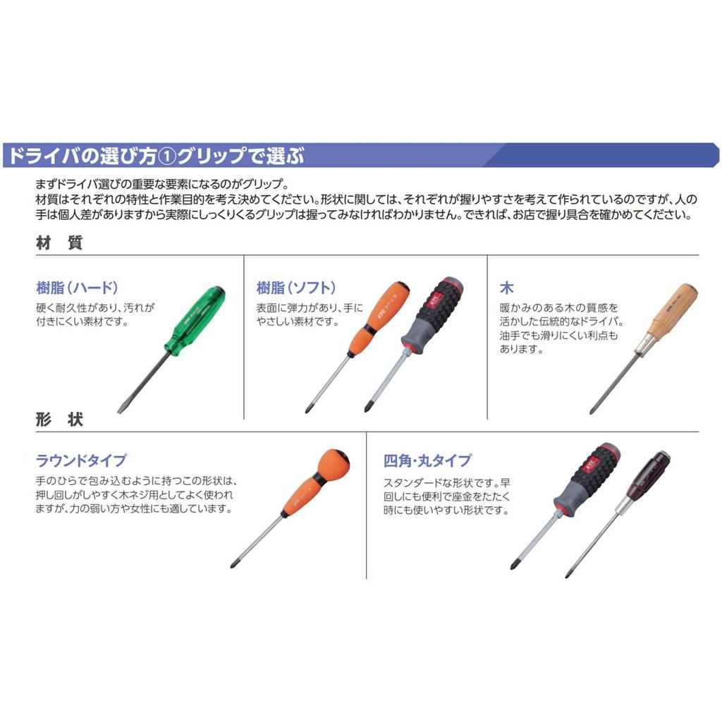 Kyoto Machinery Tools Ratchet Driver DBR14 (KTC)