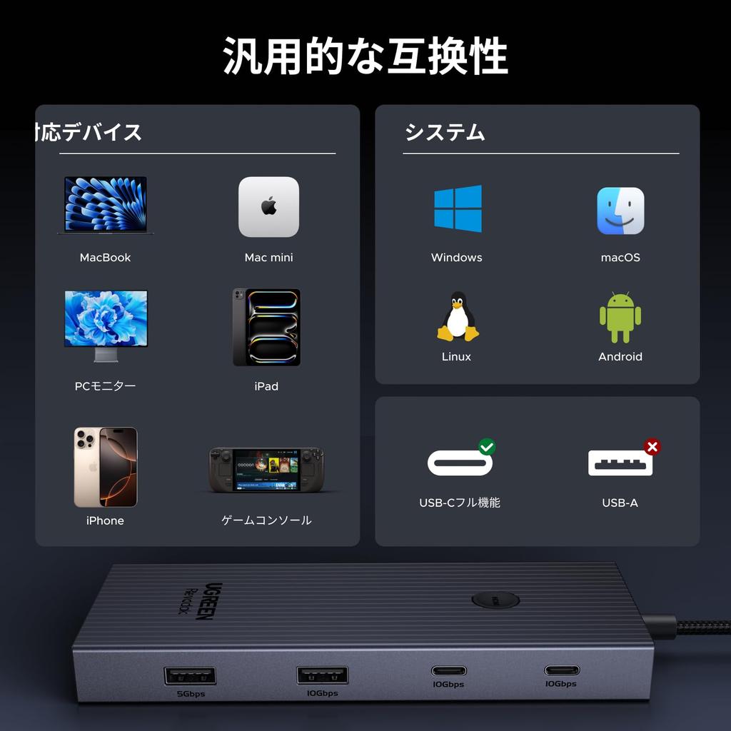 Ugreen Revodok Pro 9-в-1 USB-C концентратор 10 Гбит/с 4K HDMI Gigabit LAN PD100W SD TF Картридер Адаптер для MacBook iPad Ноутбука