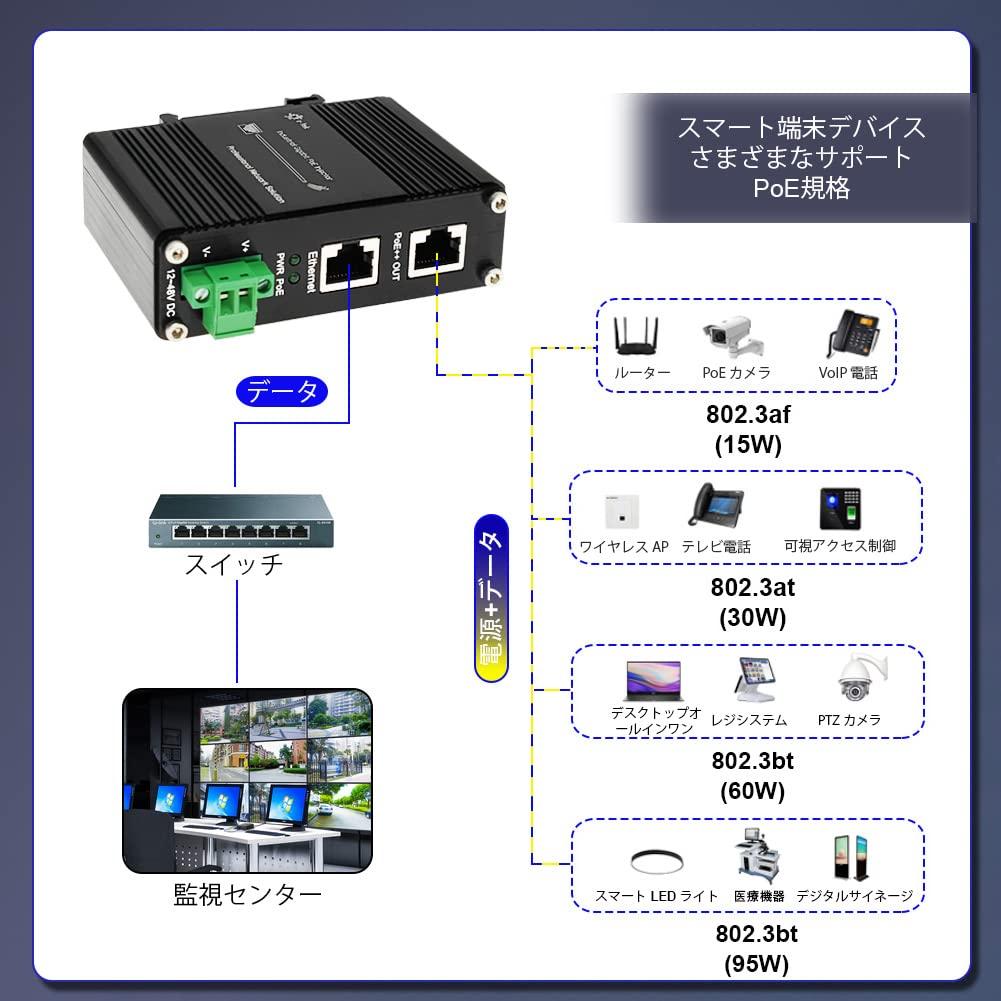 Steloproad промышленный гигабитный инжектор 48 В постоянного тока 95 Вт до 100 м выходной сигнал крепление на DIN-рейку закаленный высокомощный PoE-адаптер для CIP40 PoE++ PoE++ -40°C 80°