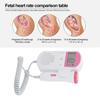 Fetal Heartbeat Monitor Noise Reduction Accurate Heart Rate Detector for Pregnant Women English