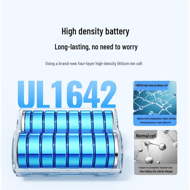 UGREEN NB-11L Camera Battery CN plug (adapter included)