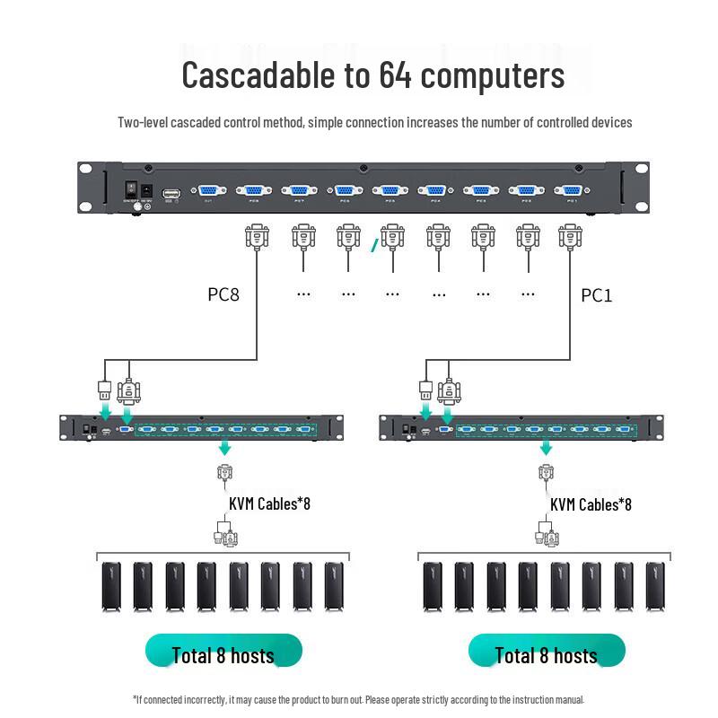MT-viki 8-портовый KVM-переключатель для установки в стойку со светодиодной консолью 15,6 дюйма
