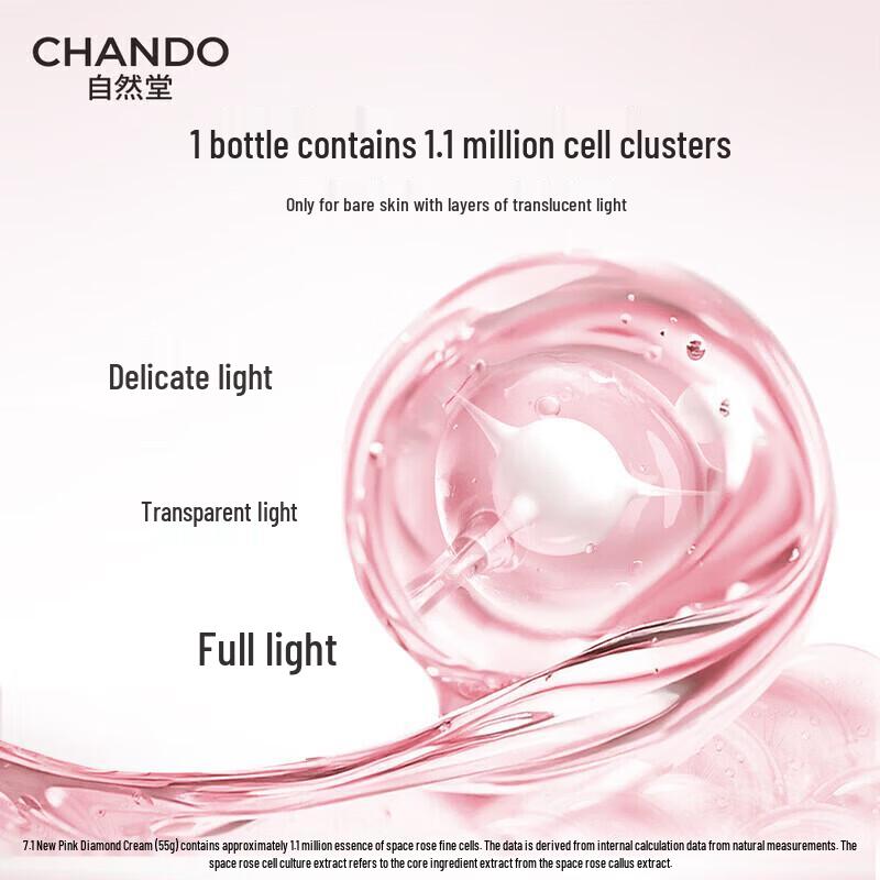 CHANDO Pink Diamond Firming Skincare Set