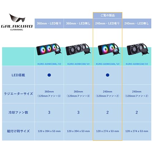 Кулер для процессора Kuroutoshikou с водяным охлаждением, модель с LED-подсветкой, 240 мм (Два 120-мм ШИМ-вентилятора), с радиатором ASETEK, KURO-AIOWC240L/V2