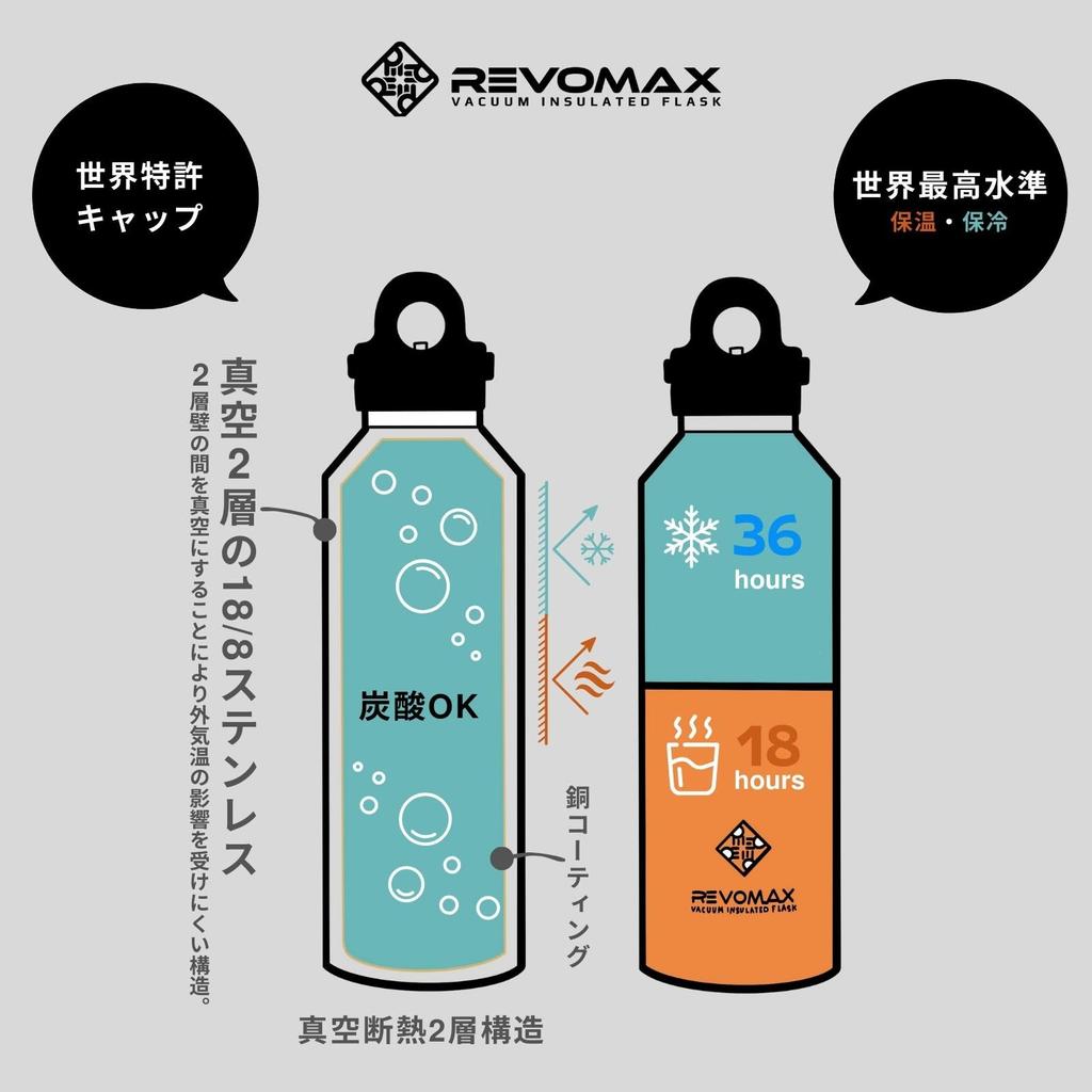 12oz Slim 355ml Carbonated Stainless Steel Keeps Hot Drinks Hot for 18 Cold for 36 Vacuum Gift REVOMAX [REVOMAX Official] Bottle, Hours, Hours,