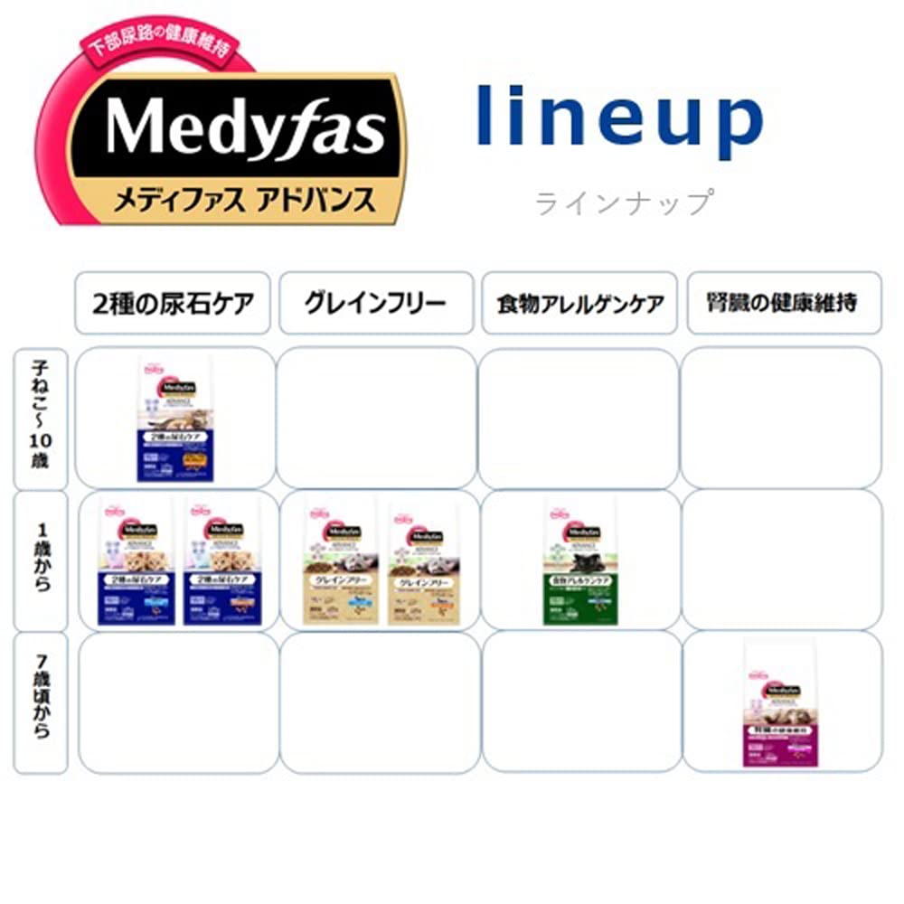 Корм для кошек Medifas Advanced Food Allergen Care от 1 года, мочеполовая система x 6 [Нижние отделы пищеварительного тракта/Отечественное производство/Алюминиевые порции] 1,5 кг (250г пакеты)