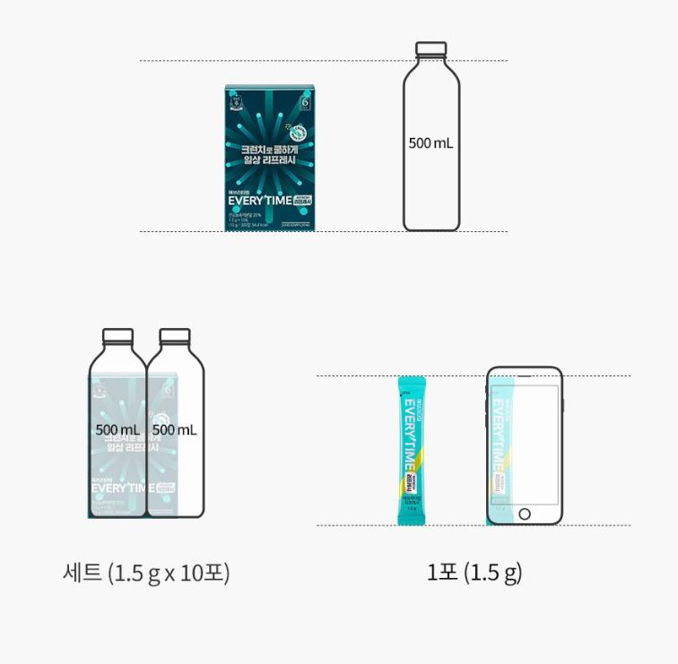 Каждый раз CheongKwanJang Refresh 10 шт., 15 г | Повышение энергии и иммунитета