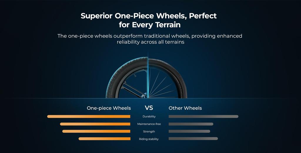 Складной электровелосипед ENGWE EP-2 Boost для взрослых, двигатель 250 Вт, аккумулятор 48 В 13 Ач, велосипед с толстыми шинами 20''*4''