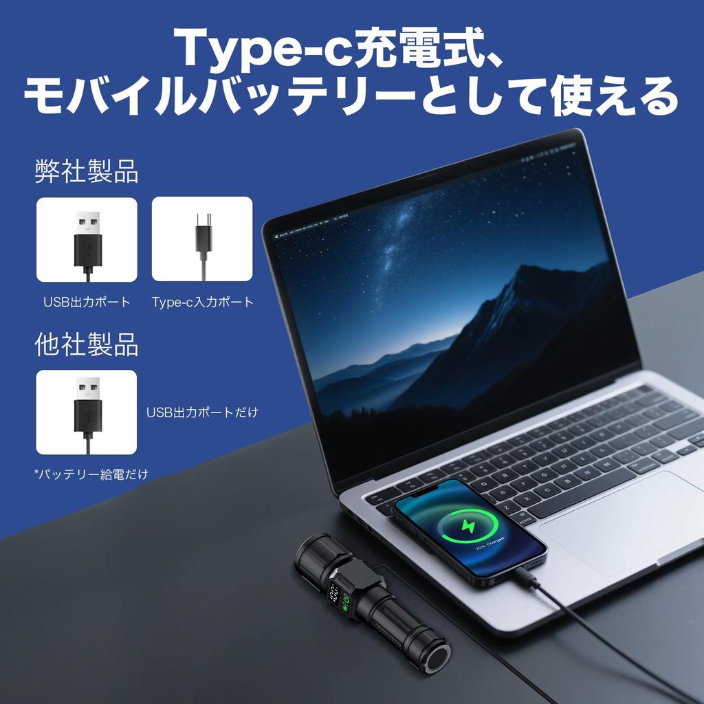 Мощный светодиодный аварийный 5000 мАч 26650 ручной 9 регулируемая яркость COB рабочий с Идеально подходит для питания Ночь и эвакуационная готовность Фонарик, Принадлежности,