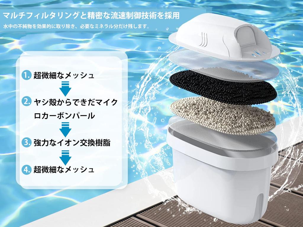 Replacement cartridges for water Japanese set of 6 purifiers, specifications,