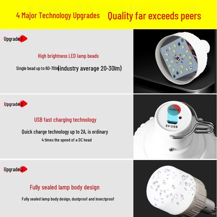 Сверхяркий портативный светодиодный светильник для торговой палатки с клипсой-подставкой для использования на открытом воздухе