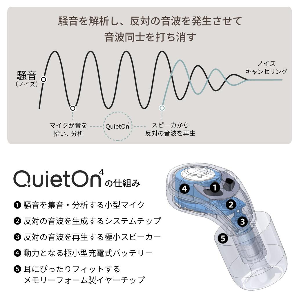 Электронные беруши QuietOn 4 для сна Электронные беруши для безболезненного шумоподавления при храпе и шуме Спокойствие и концентрация Высокая производительность