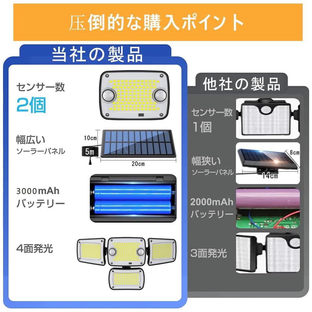 Yasoku Solar Separate Sensor IP65 Large 10x20cm Solar Two Motion 5M Extension 3 Lighting 3000mAh Automatic Suitable for Parking and Power and Disaster