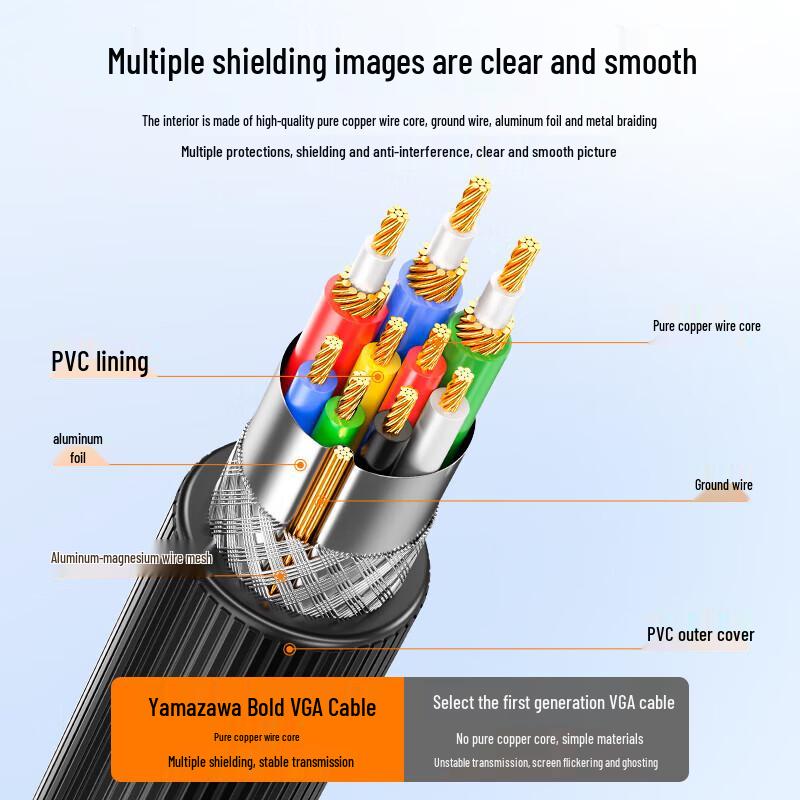 Shanze Engineering Grade VGA HD Video Cable