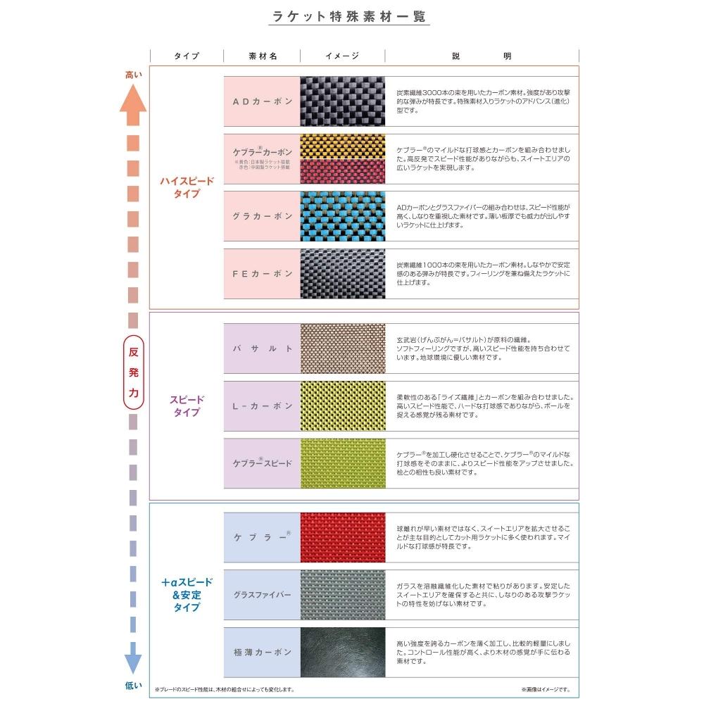 Ракетка для настольного тенниса Nittaku Acoustic Carbon Shakehand Attack Special Material Flare NC-0385