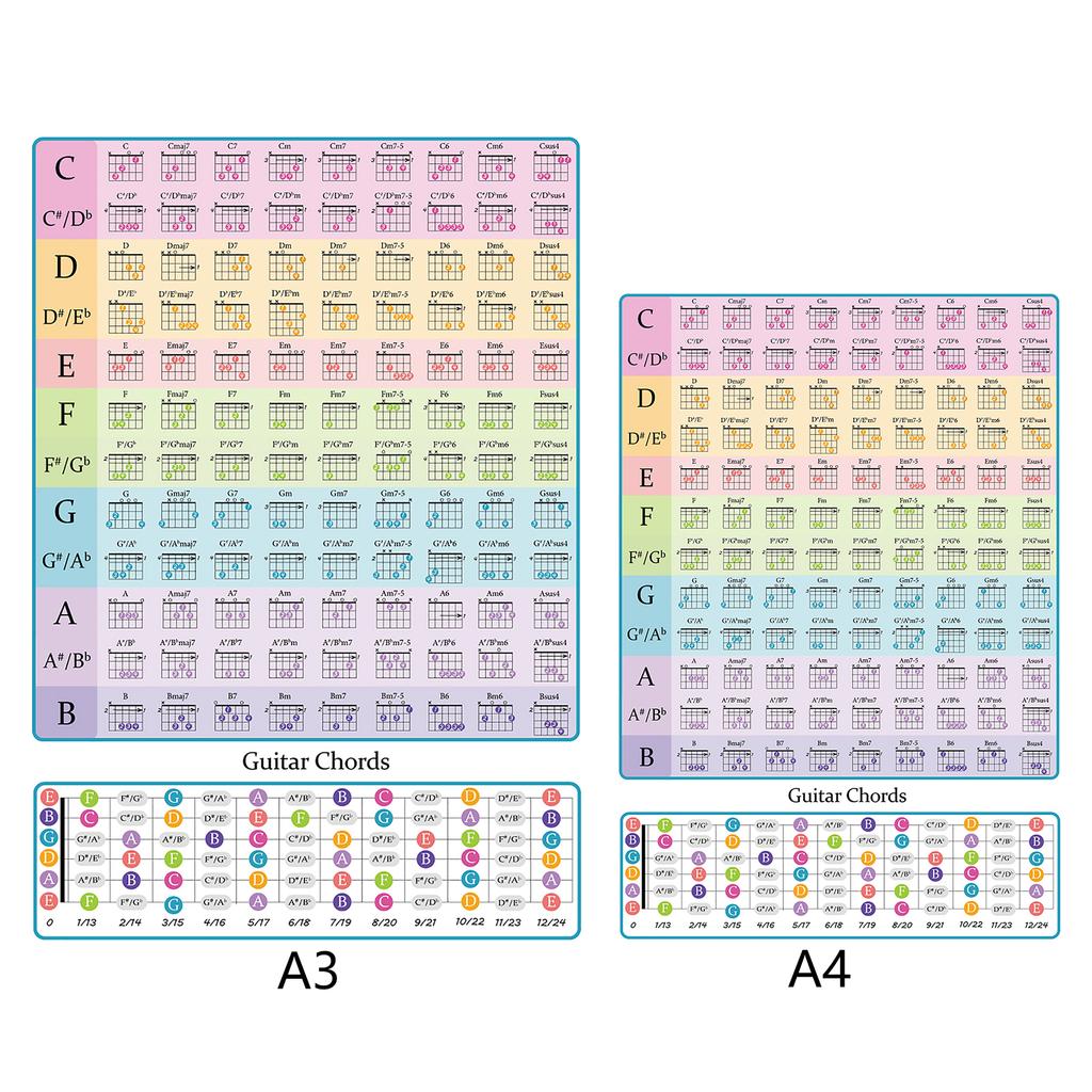 Таблица аккордов для гитары Плакат с аккордами для гитары для начинающих Ламинированная таблица аккордов для гитары Образовательное справочное руководство Шпаргалка