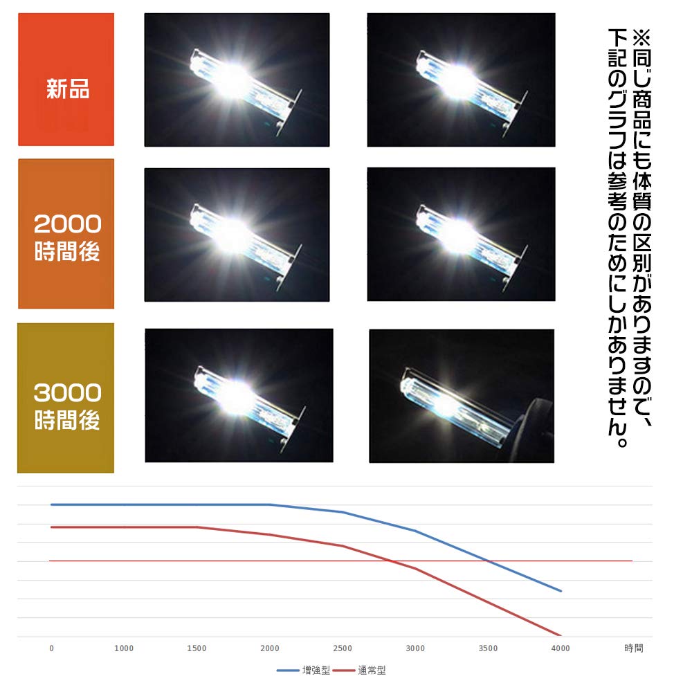 Space.G 55W (35W compatible) 12V Brightness Enhanced High-Brightness HID Bulbs, Set of 2, for HID Burner Replacement/Repair (H1, 6500K)