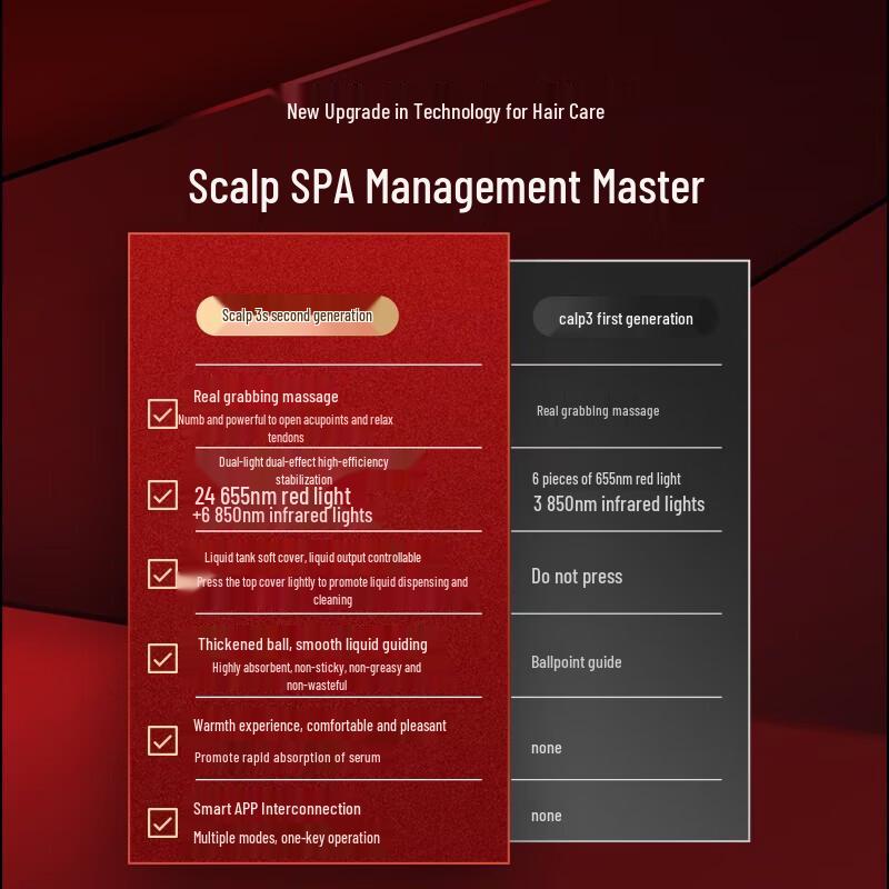 Breo Умный массажер для кожи головы Scalp 3S с красной светотерапией, штекер CN (адаптер в комплекте)