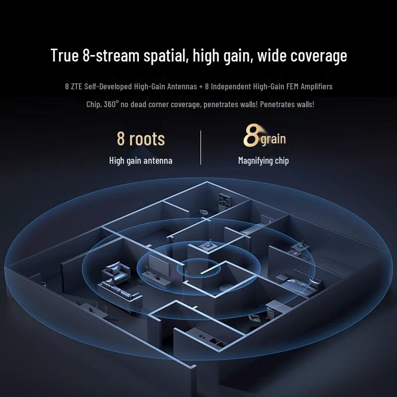 Домашний WiFi7 роутер ZTE Wentian BE7200Pro+ (Китайская версия)