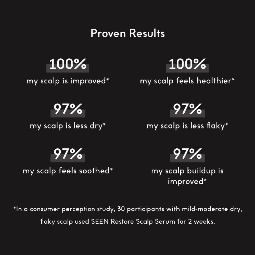 Seen Восстанавливающая сыворотка для кожи головы Без отдушек 2,0 унции