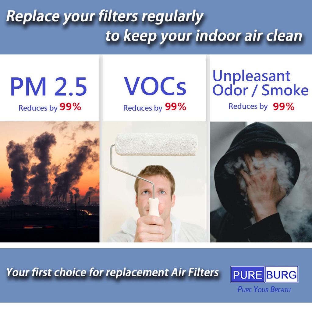 Сменные фильтры PUREBURG, совместимые с Blueair Blue Pure 3210, номера деталей 100929 H13 True HEPA 411, 411+ и очистителями, 106488, 2 шт.,