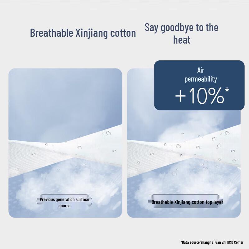 Herlab Xinjiang Cotton Sanitary Pads