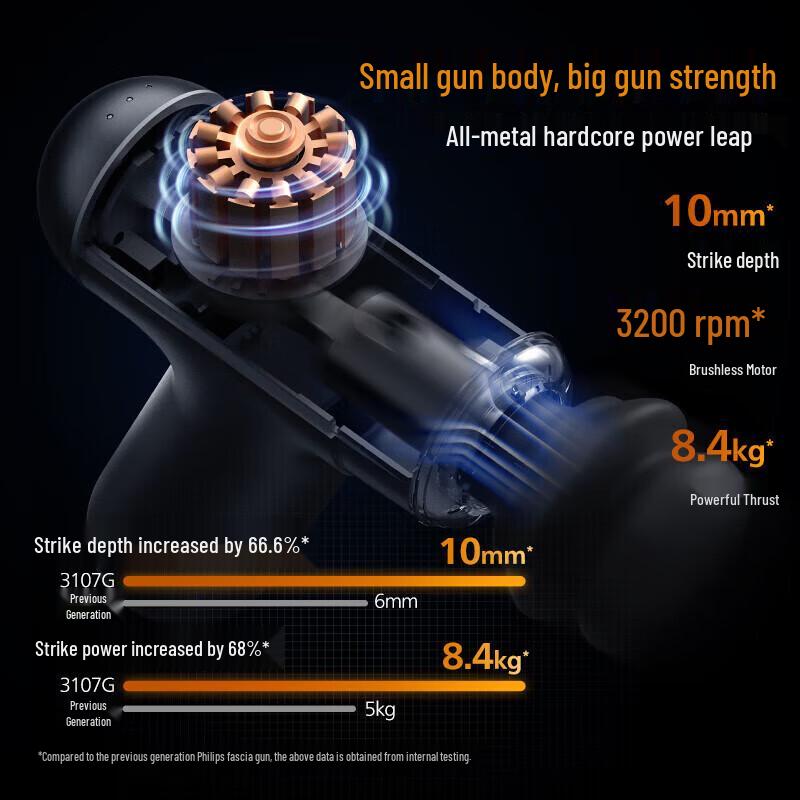 Philips Мини-массажный пистолет PPM3107G вилка CN (адаптер в комплекте)