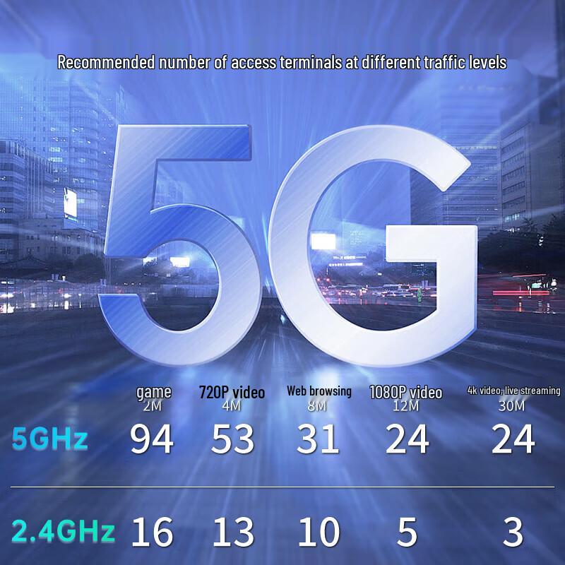 Потолочная точка доступа Wi-Fi 7 для предприятий Reyee RG-RAP2271(MG) (Китайская версия)