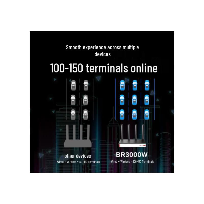 H3C BR3000W WiFi 6 Gigabit Wireless Router