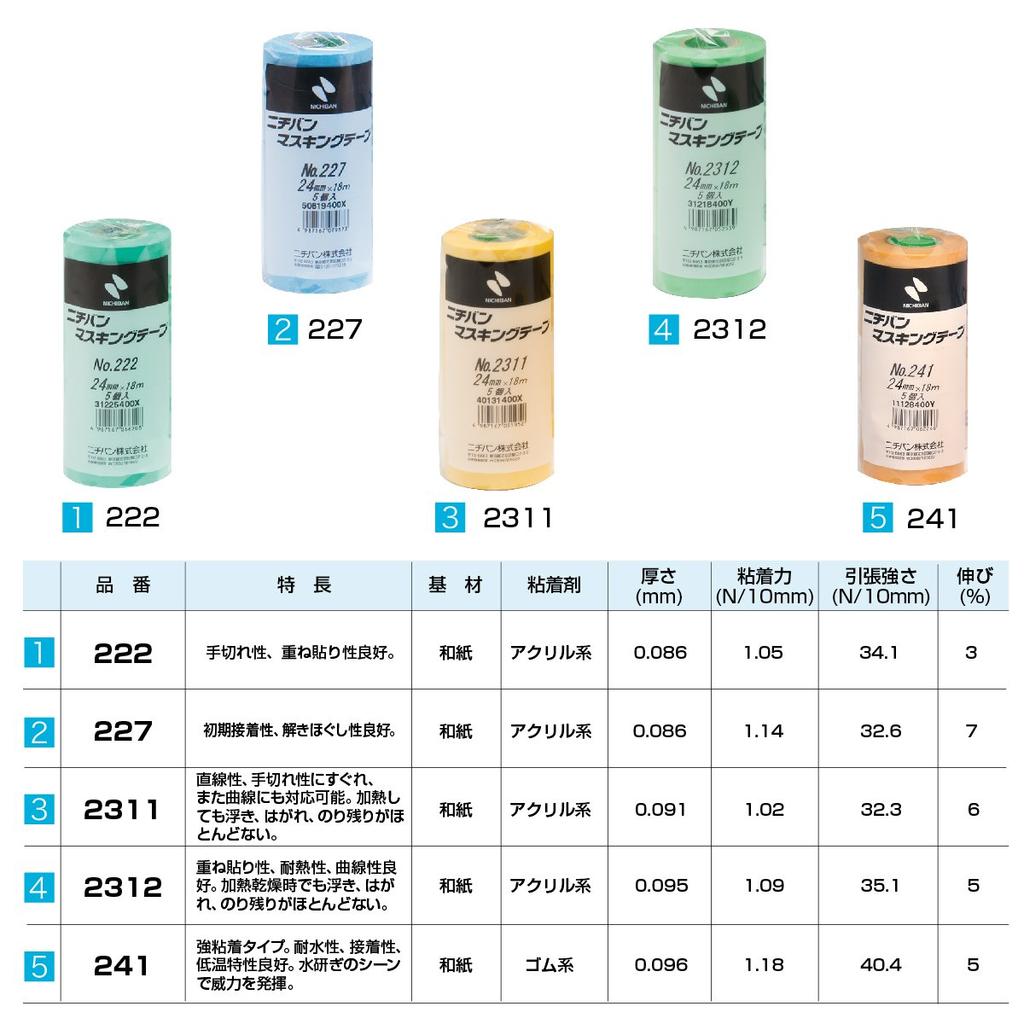 Малярная лента Nichiban 20 мм x 18 м 60 рулонов желтая 2311H-20BOX