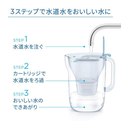 BRITA Water Filter, Jug-Style, Tested for PFOS/PFOA Removal, Filtered Water Capacity: 1.26L (Total Capacity: 2.4L), Style Eco Powder Green, Includes 3