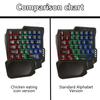 RGB Игровая Клавиатура Одноручная Мини USB Ультратонкая Проводная 35 Клавиш Одноручная Клавиатура с Подсветкой Для Компьютера ПК Ноутбука
