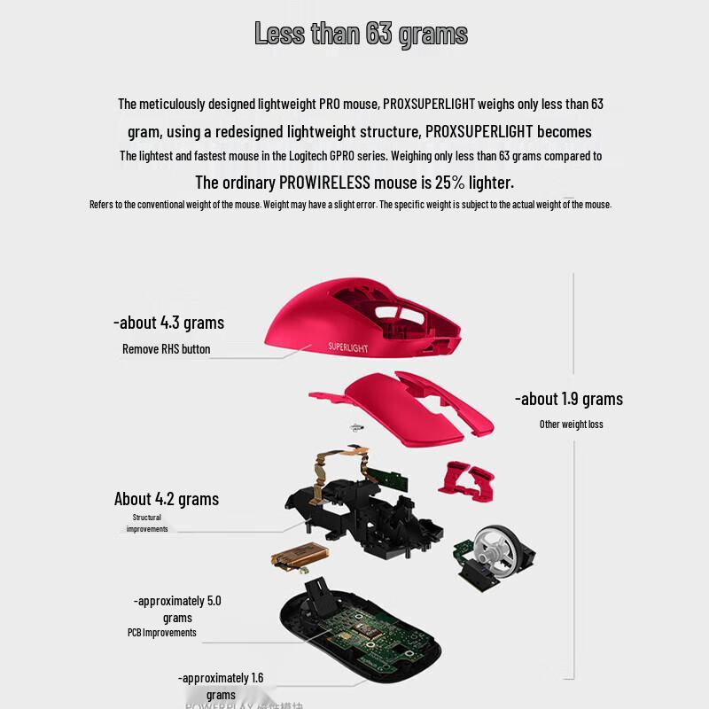 Logitech PRO X SUPERLIGHT Wireless Gaming Mouse