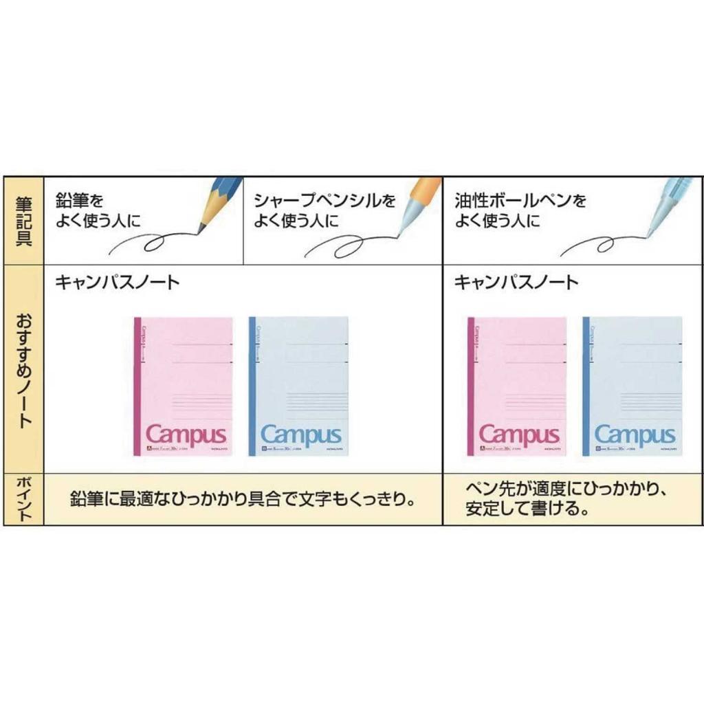 Kokuyo Campus Extra Thick 50 205ULN Notebook, A4, Ruled, Sheets, No.