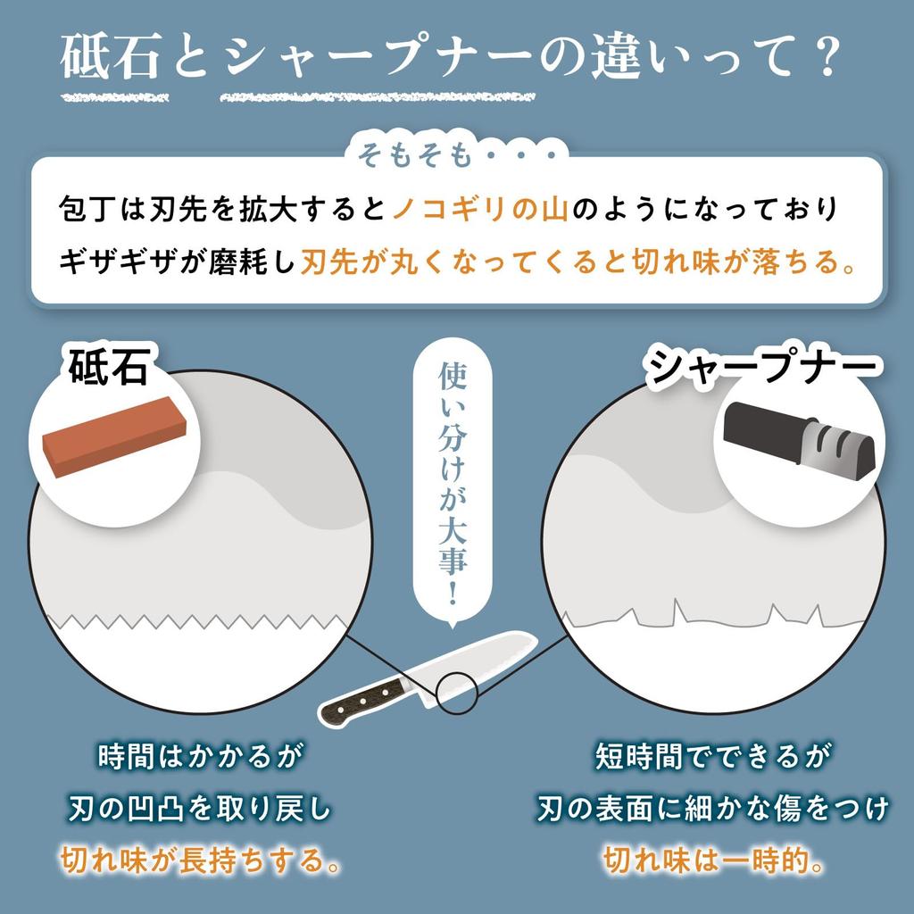 King Finishing Stone 185x62x15 For Final Finishing F-3 Grit #4000