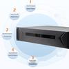 Rongxun RX T900-SE Dual-Mode Video Conference System (CN version)