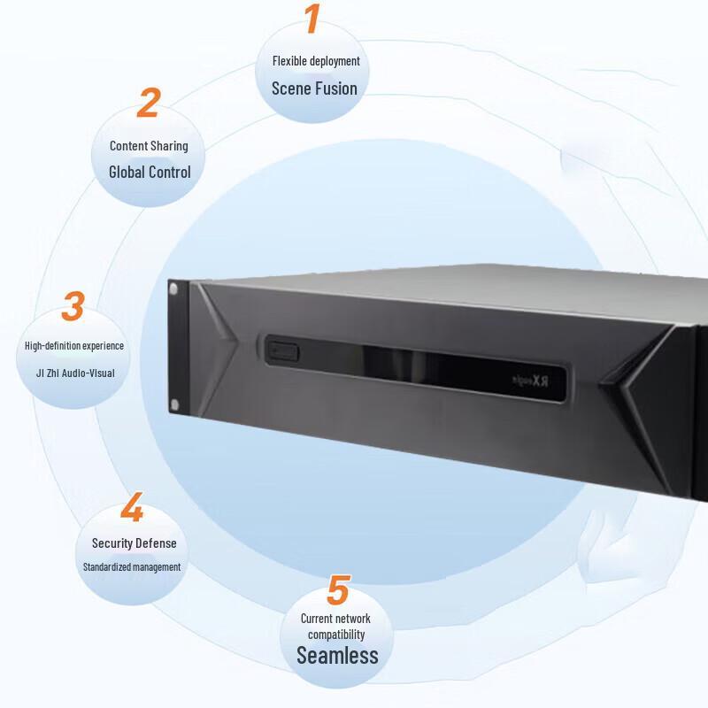 Rongxun RX T900-SE Dual-Mode Video Conference System (CN version)