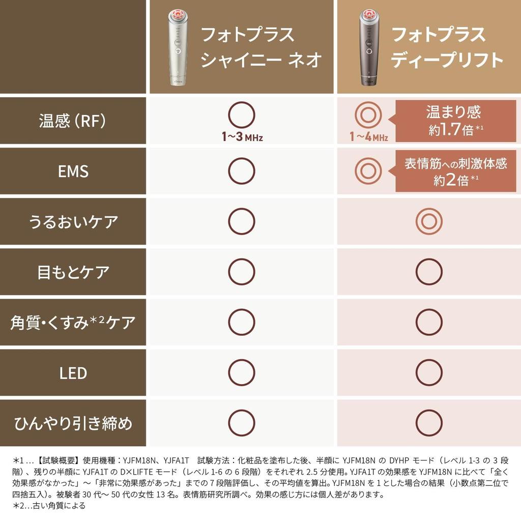 YA-MAN Устройство для красоты лица Photo Plus Deep Lift Lift Up RF EMS YJFA1T Bronze