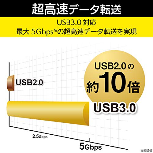 Elecom USB3.0 Hub 4 Ports 1m AC Adapter Included Self/Bus Compatible MacBook/Surface Pro/Chromebook and Other Laptops Compatible with Nintendo Switch