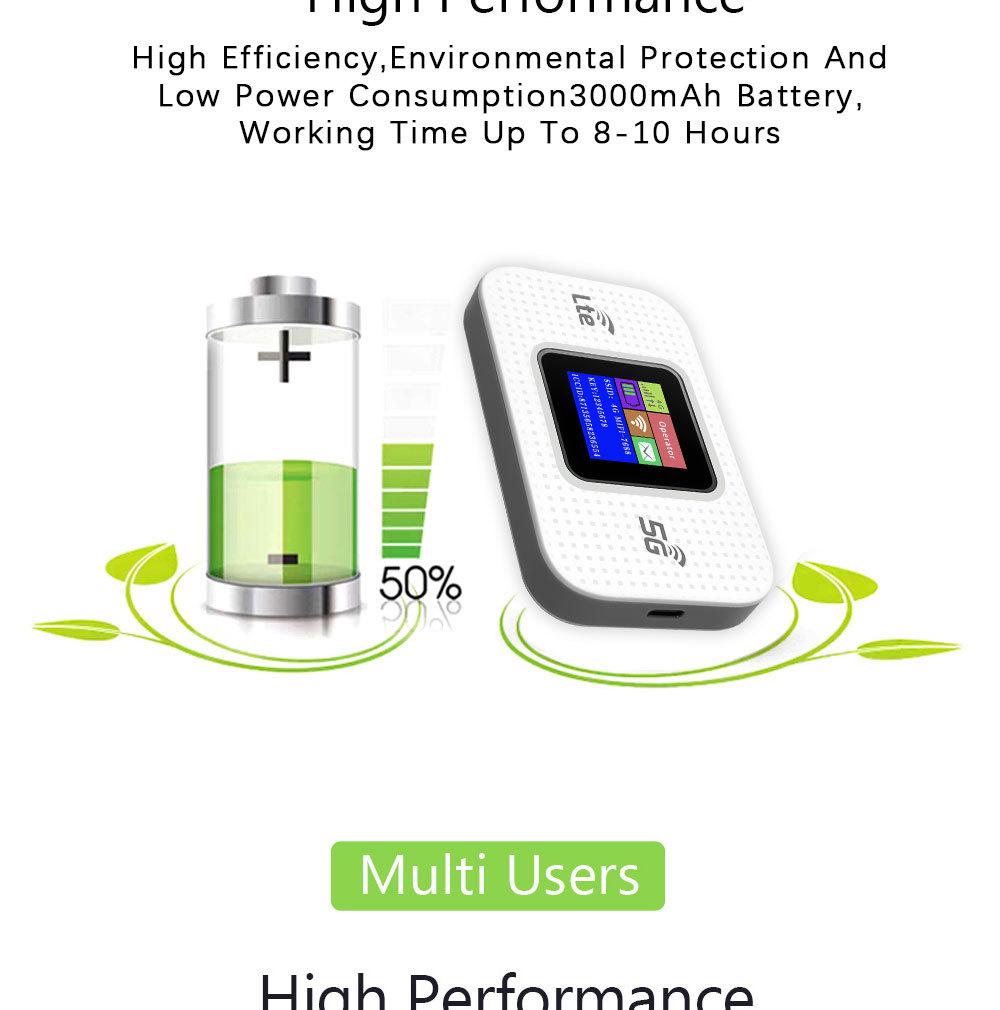 4G Portable MIFI Router for Africa & Southeast Asia - Car-Mounted Mobile WiFi