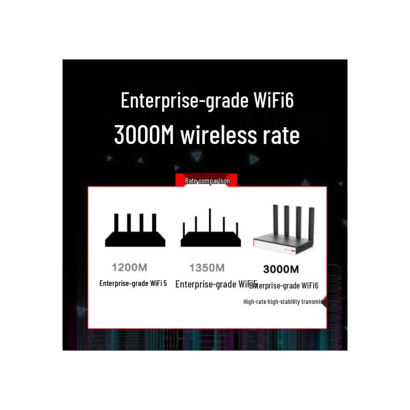 Беспроводной Wi-Fi 6 роутер H3C BR3000W