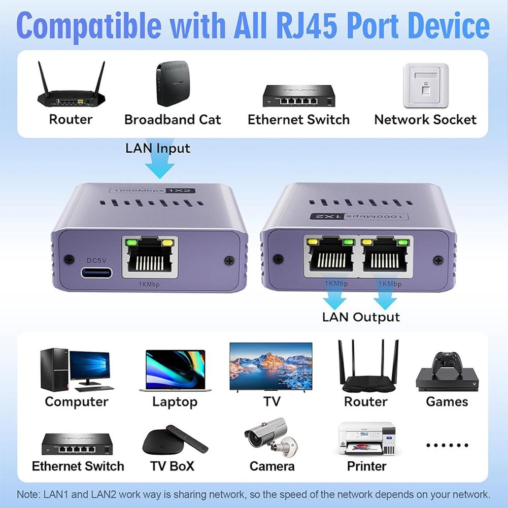 Gigabit Ethernet Splitter 1 To 2/3/4 Internet Cable Splitter 1000Mbps Network RJ45 Splitter Network Connector for Cat6/7/8 Cable