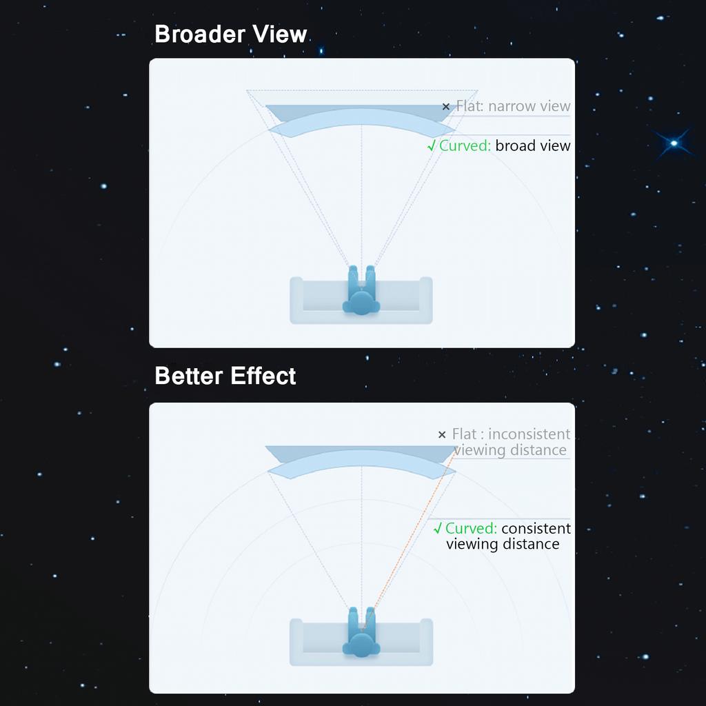 12 inch Phone Screen Magnifier 3D Curved Screen Amplifier for Cell Phone Foldable Screen Enlarger Smartphone Stand for