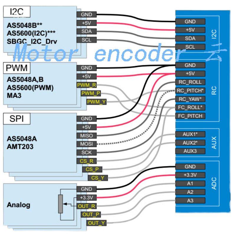 Магнитный энкодерный сервомотор AS5600 с интерфейсом PWM/I2C для безщеточного вращения стабилизатора (гиростабилизатора)