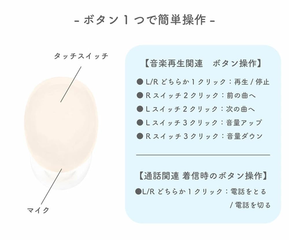 Полностью беспроводные стереонаушники Gran Cinq PEKO [Milky Peko], Беспроводные Bluetooth-наушники, Компактные и легкие, с микрофоном и зарядным кейсом, Идеально подходят для