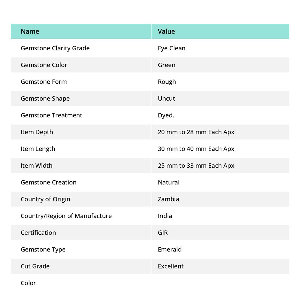 Lot Natural Green Emerald 250.1ct Uncut Rough Certified Loose Gemstones