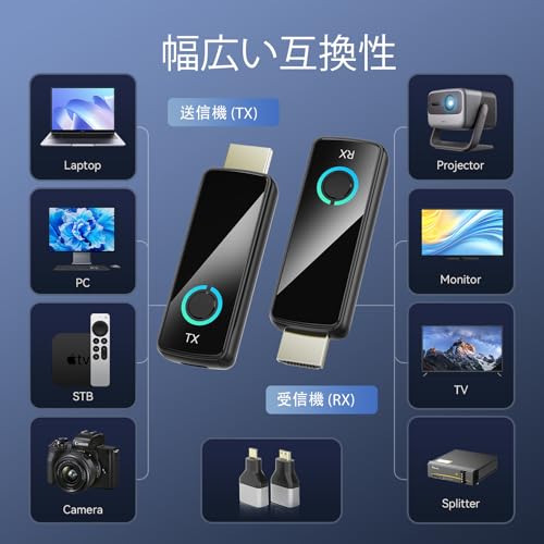 Новинка 2025 года" Беспроводной HDMI-передатчик/приемник Tongtion, Беспроводной HDMI с компактным светодиодным дисплеем, Plug and Play, Не требует Wi-Fi и настройки, 1080